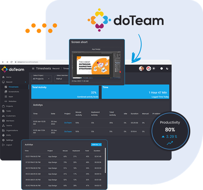Employee Monitoring Software, Remote Business, Team management, Team productivity